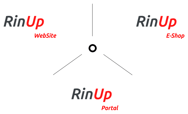 RinUp.com